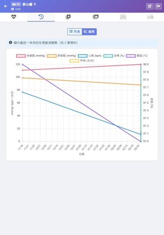 生理量測畫面 - 體溫